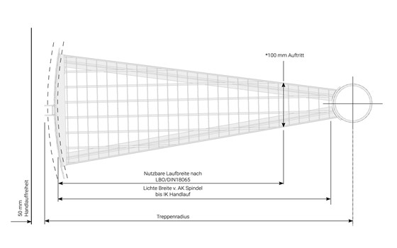 Treppenradius für Spindeltreppen